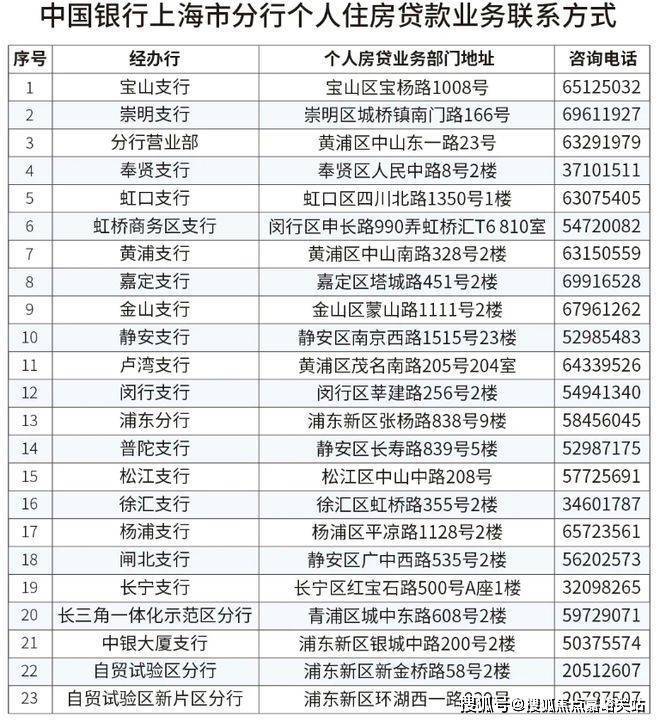新发布-网站-深嘉上府(2025)最新房价+户型+配套pg模拟器试玩2025年·深业·深嘉上府售楼处首页最(图17)