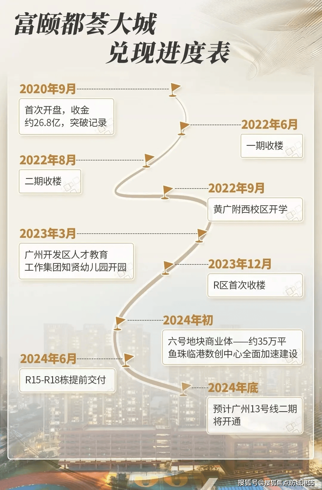 心欢迎您•楼盘详情-最新价格户型图-容积率@20260119售楼处◆Ai热搜pg电子游戏网站富力南驰富颐都荟售楼处电话(富力南驰富颐都荟)网站-营销中(图13)